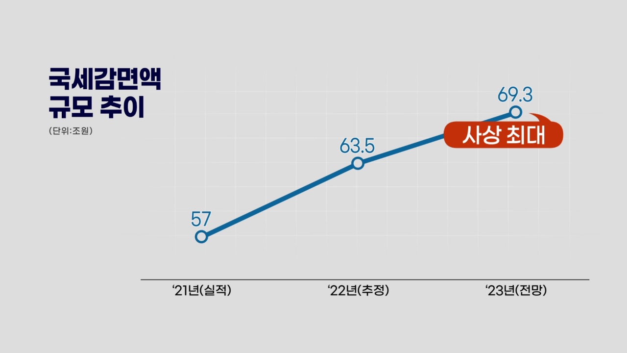 내년 예산도 졸라맨다…경기 살릴 추경론 '점화'