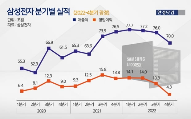 그래프=신용현 한경닷컴 기자