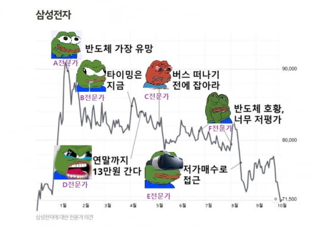 "예비신랑, 삼성전자에 물렸습니다"…결혼 앞둔 여성들 '멘붕' [박의명의 불개미 구조대]