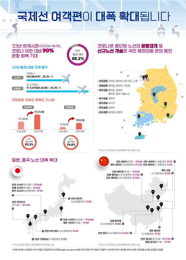 자료=국토교통부