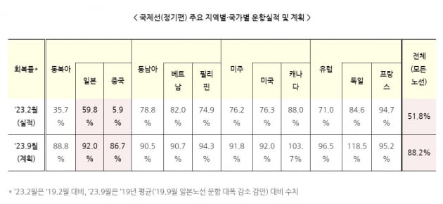 자료=국토교통부