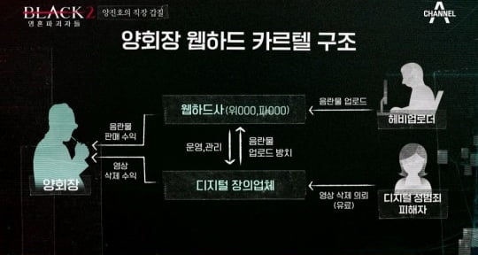 /사진=채널A '블랙2:영혼파괴자들' 영상 캡처