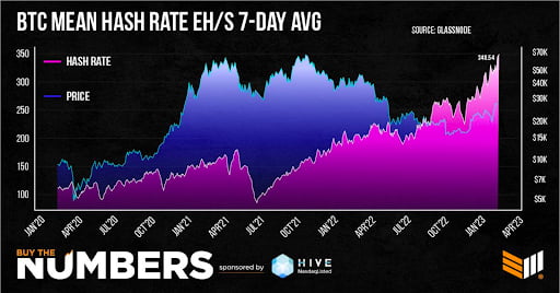 미 연준 대차대조표 규모 추이(22년 3월~23년 3월) / 출처: Bloomberg