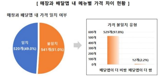 자료=한국소비자원