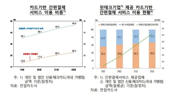 자료=한국은행