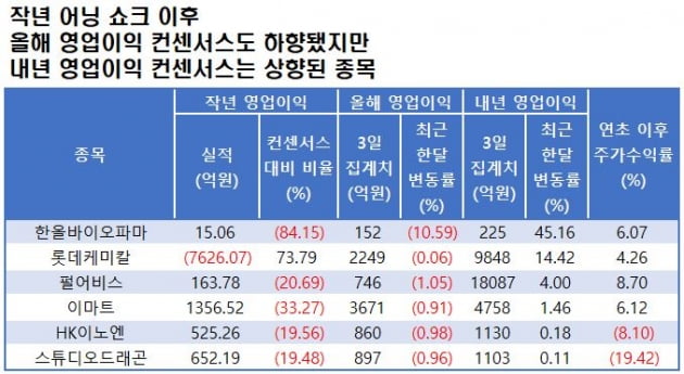 자료=에프앤가이드 데이터가이드