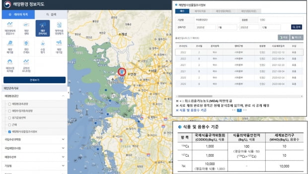 조사정점별 해양방사능 조사결과./사진=해양수산부 제공