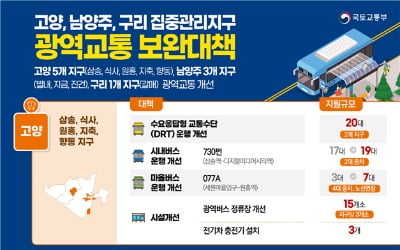 구리 갈매~군자 버스 노선 신설…고양·남양주 버스 확대