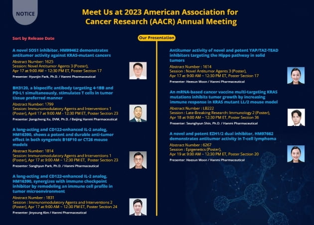 한미약품, AACR서 7개 항암 혁신신약 과제 소개…국내 최다
