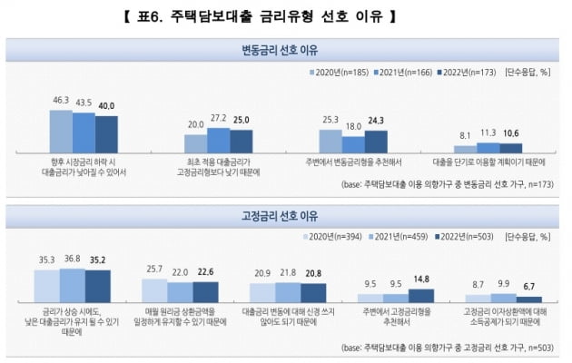 한국주택금융공사 제공