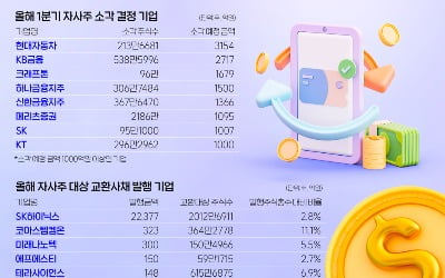 소액주주와 대주주 사이에서…고민되는 자사주 활용법