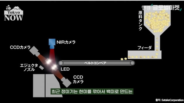 환상의 쌀 돌려깎기…식당 '사케' 한 병이 40만원인 이유 [정영효의 인사이드 재팬]