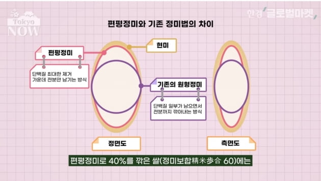 환상의 쌀 돌려깎기…식당 '사케' 한 병이 40만원인 이유 [정영효의 인사이드 재팬]