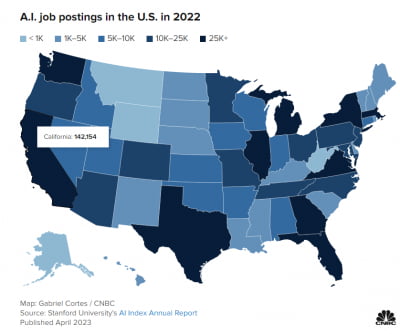 AI 일자리 작년에 미국서만 80만개 생겨…가장 많은 지역은?