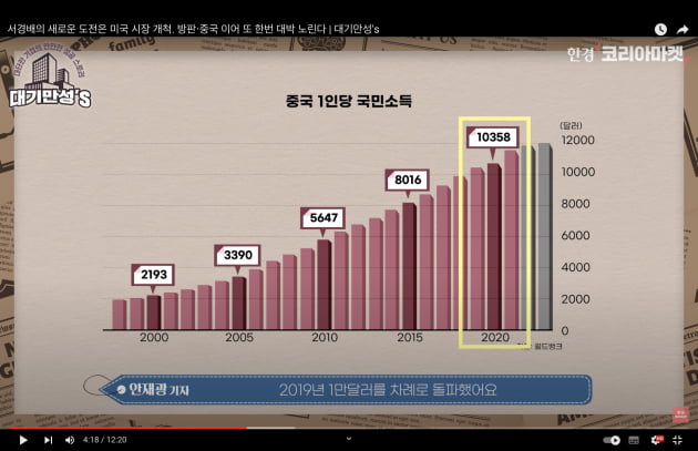 中 의존도 줄이는 아모레퍼시픽, 미국 시장 공략 나섰다 [안재광의 대기만성's]