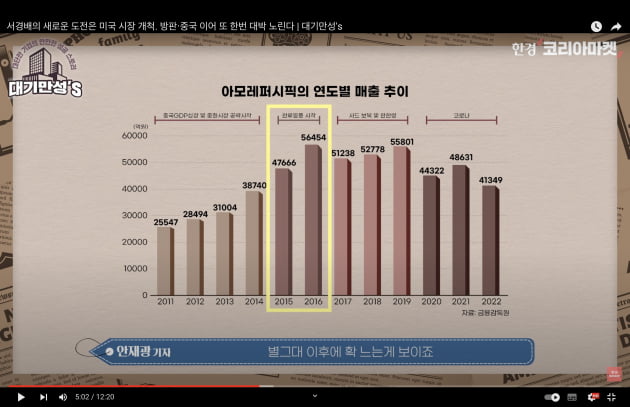 中 의존도 줄이는 아모레퍼시픽, 미국 시장 공략 나섰다 [안재광의 대기만성's]