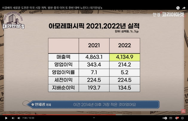 中 의존도 줄이는 아모레퍼시픽, 미국 시장 공략 나섰다 [안재광의 대기만성's]