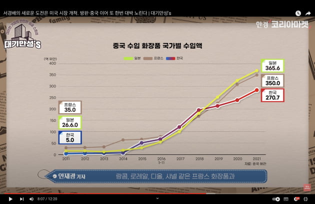 中 의존도 줄이는 아모레퍼시픽, 미국 시장 공략 나섰다 [안재광의 대기만성's]