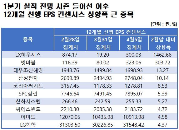 자료=에프앤가이드 데이터가이드