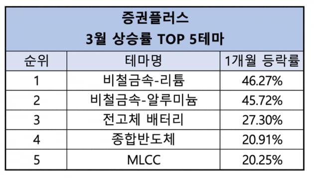 엮이기만 하면 주가 급등…한 달 새 4배 뛴 테마주 정체 