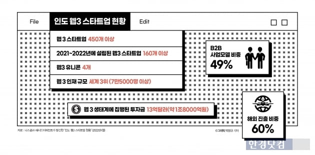 "신흥국에선 블록체인이 '필수재'…현실 문제 해결한다" [긱스] 