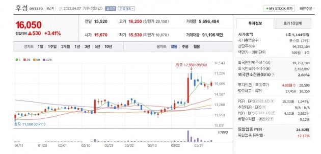 우리 카지노 주가 그래프