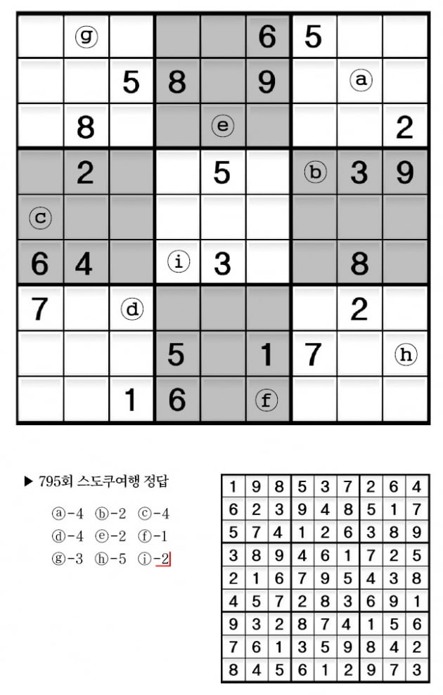 [수학 두뇌를 키워라] 스도쿠 여행 (796)