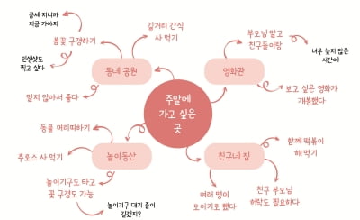 [백 기자의 만능 글쓰기] 문장을 연결해 짧은 글을 완성해요