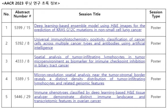 루닛, 美 AACR서 폐암 돌연변이 예측 AI모델 검증결과 공개