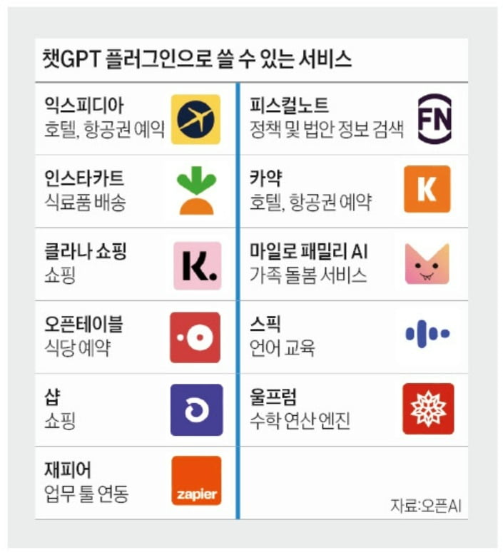 서비스에서 플랫폼으로 진화…챗GPT에서 검색·예약·쇼핑까지