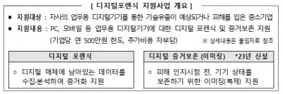 중소기업 기술유출 피해, '증거 원천 보존'으로 돕는다