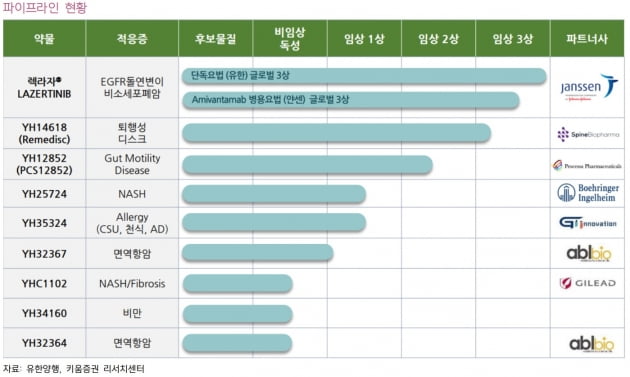 "유한양행, 실적 신뢰도 회복과 레이저티닙 기대감"