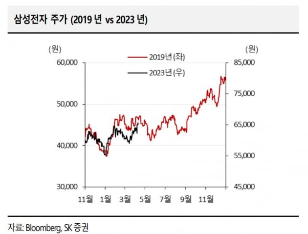 메모리 거래가격 오는 4분기엔 회복되나…'2019년 데자뷰'