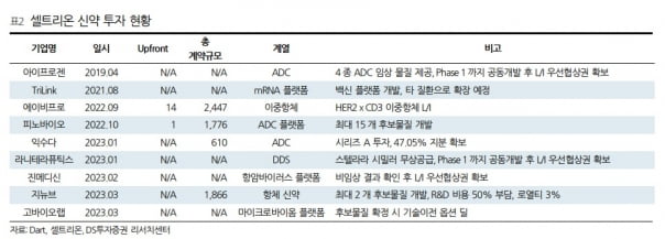 “셀트리온, 1분기 실적 기대치 부합 예상…영업이익률 개선”