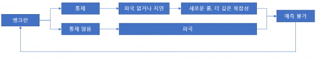 [홍재화의 매트릭스로 보는 세상] 탈달러화 시대의 '각자도생'