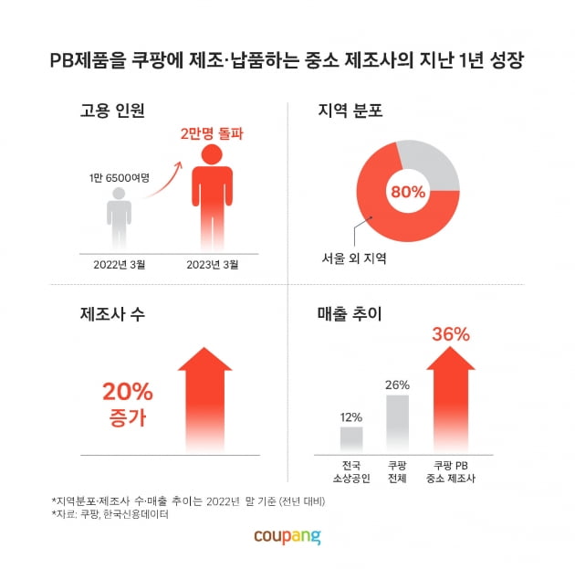 자료=카지노 가입머니