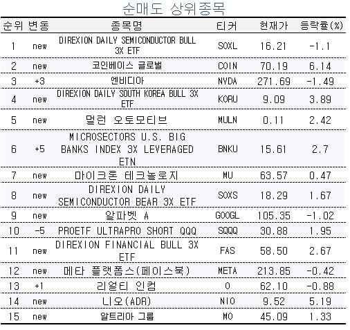 [마켓PRO] 초고수들, 반도체 내려놓고 장기채로 복귀…TMF 순매수 1위