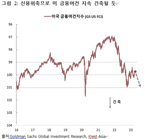 [마켓PRO] 마켓리더 시각 "서서히 다가오는 美 경기침체…주가 조정 불가피"