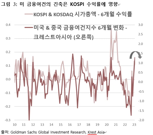 [마켓PRO] 마켓리더 시각 "서서히 다가오는 美 경기침체…주가 조정 불가피"