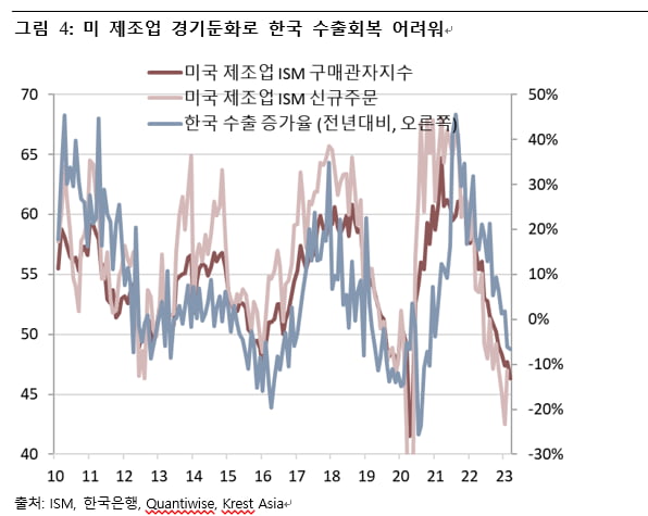 [마켓PRO] 마켓리더 시각 "서서히 다가오는 美 경기침체…주가 조정 불가피"