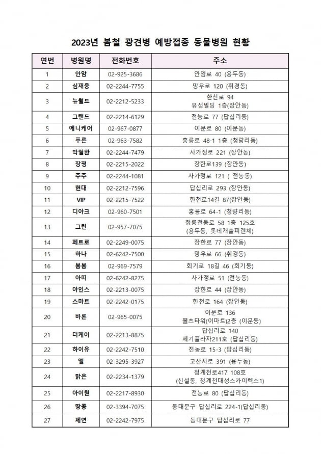 서울 동대문구 "광견병 예방접종 1만원에 맞히세요" [메트로]