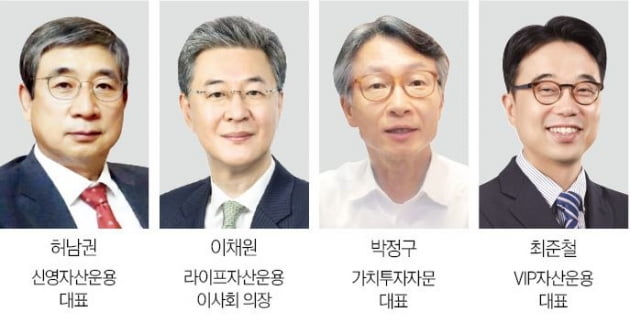 "고금리 지속에 2분기부터 가치株 강세…지주·금융사 주목"