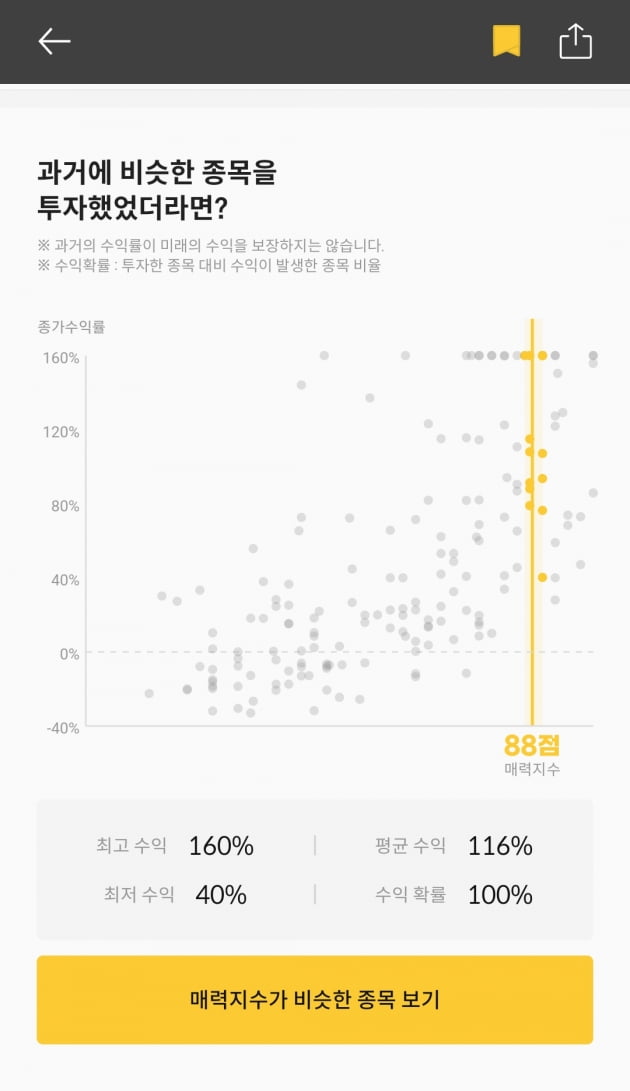 [마켓PRO] 청약할까말까 : 반도체 프로브카드 개발업체 마이크로투나노…매력지수 88점 