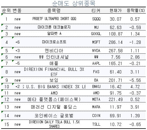 [마켓PRO] "금리 내려갈 일만 남았다"…고수들 미국 장기채 ETF 담았다 