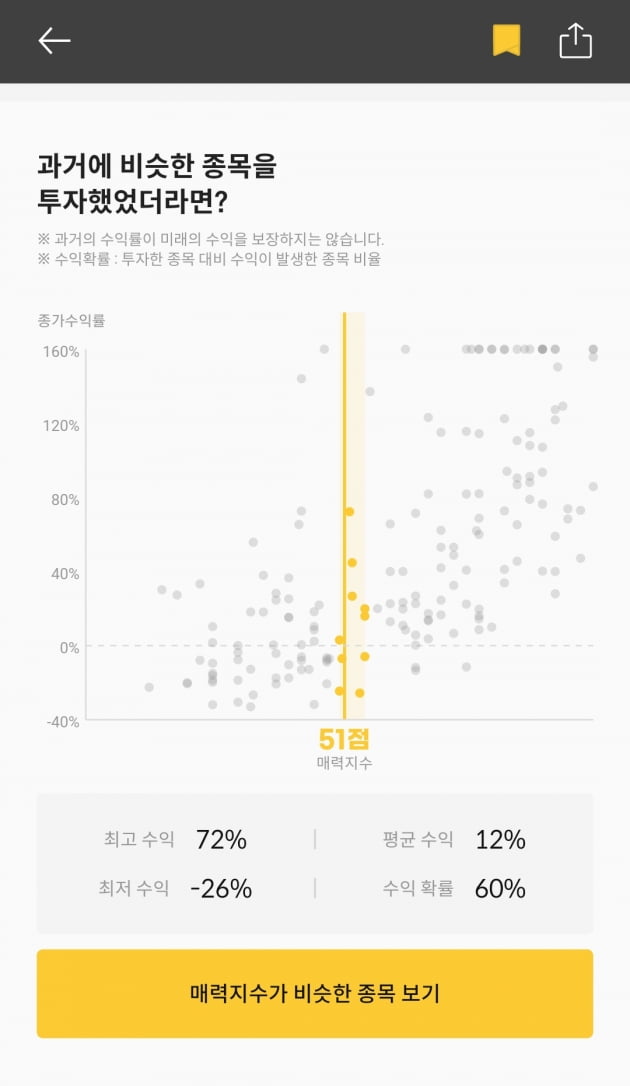 [마켓PRO] 청약 할까 말까 : UX솔루션 기업 토마토시스템 "매력지수 51점"