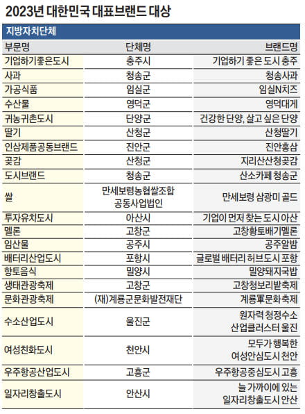 소프트파워가 위기 극복 키워드…더욱 빛나는 브랜드 가치