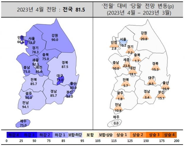 4월 주택사업경기전망지수 사진=주택산업연구원