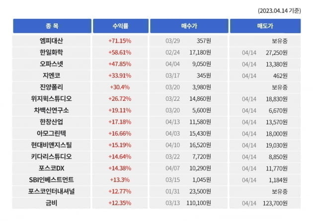 ◈종목전망◈ 급등주 추천에 매매타이밍까지 딱!! 확실한 투자방법-씽크풀 AI매매신호