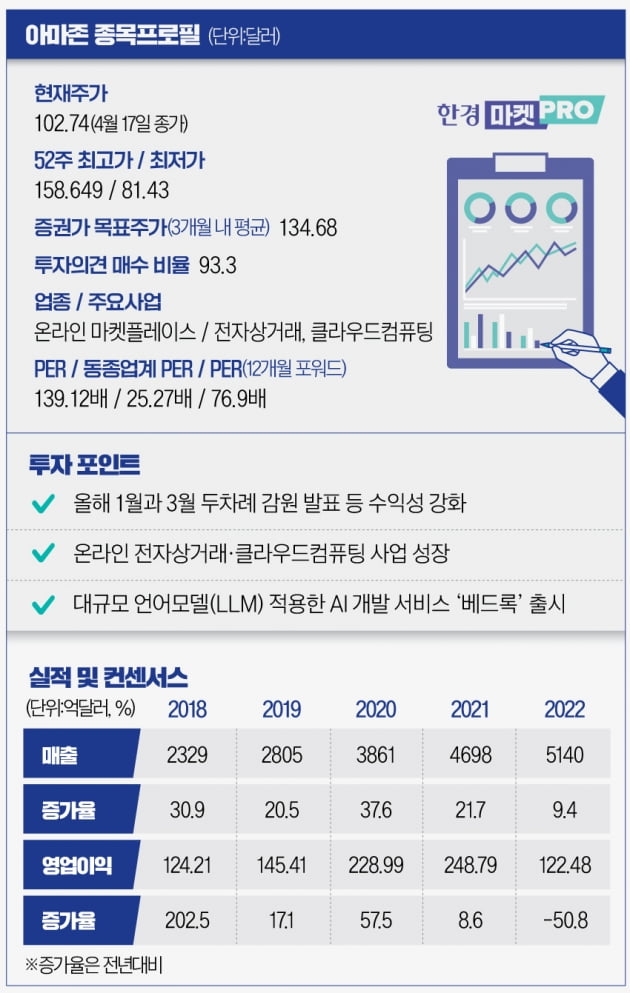 아마존, 실적 발표 앞두고 AI 서비스 발표…주가 반등 이어갈까 [종목탐구]