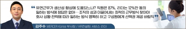 계속 재택근무 원하는 직원 vs 사무실 출근하라는 회사